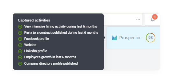 The Prospector panel on a Raynet account card with the Activity Index and the Captured activities tooltip